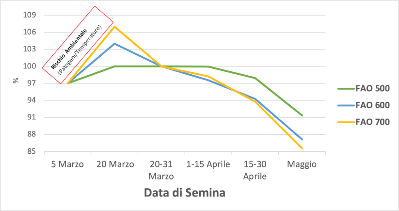 trattamenti mais