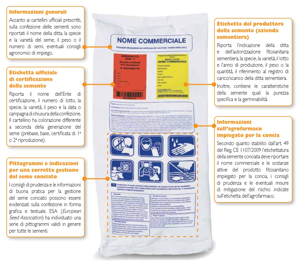 Le indicazioni sulle delle sementi