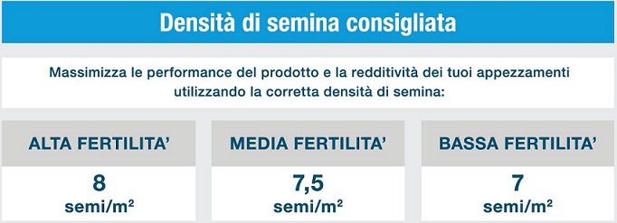 Mais DKC7050 tabella di semina Mais DKC7050 tabella di semina