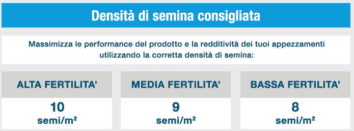 Mais DKC5830 WAXY tabella di semina Mais DKC5830 WAXY tabella di semina