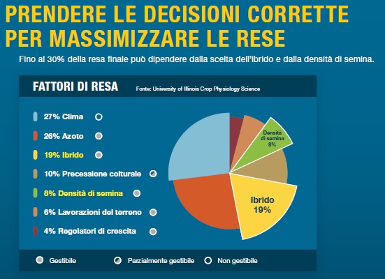 coltivazioni più redditizie